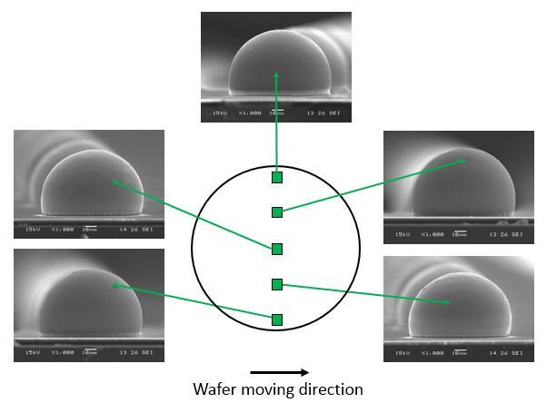 processes. Before reflow, electroplated bumps are in a cylindrical shape (Fig. 5a).