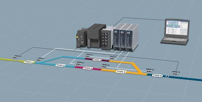 The Phase Shift Overlay (PSO) track circuit is used to provide track occupancy information for a train detection system.