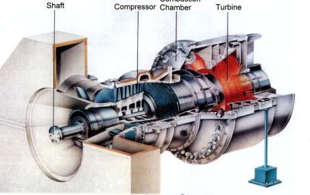 Gas turbine cycle: The main elements of the gas turbine cycle are: the compressor, the combustion chamber and the turbine. Surrounding air is sucked in and compressed in a compressor.