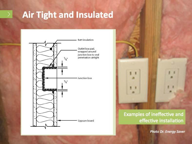 Air Tight and Insulated Examples of ineffective