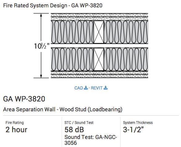 2 HR Fire Wall Type V CAD & Revit Details: www.woodworks.org http://www.