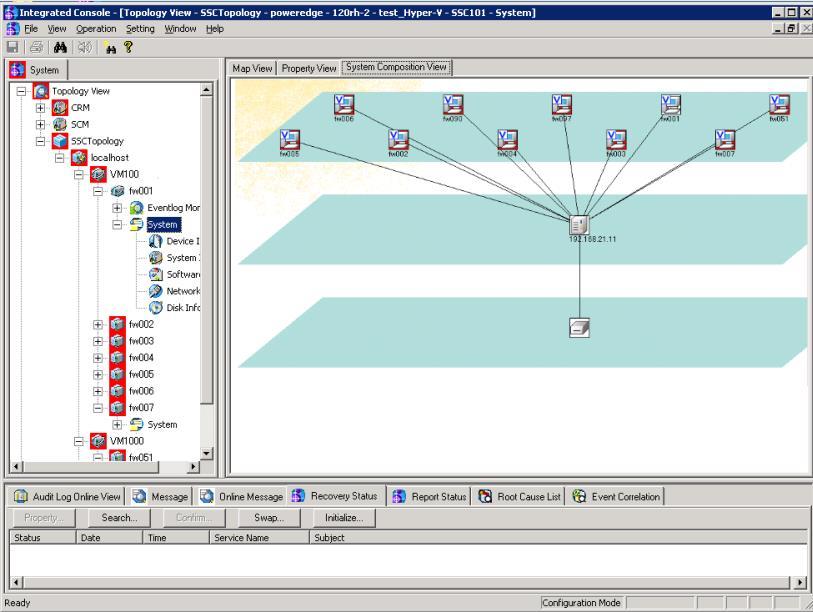 Visualizing Visualize Virtualized Environment Linking operation with each virtual OS and each physical