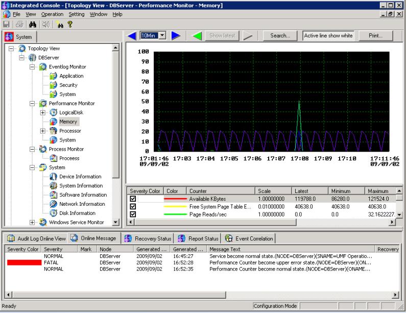 Stable Running Prevent Failure / Performance Monitor Monitor by the threshold for more accurate prediction Failure can be predicted by monitoring the performance of servers.