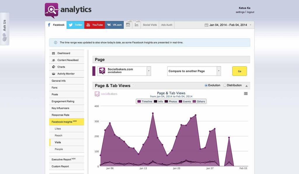 A Guide To Socialbakers Analytics