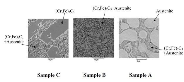 110 Metall. Mater. Eng. Vol 19 (2) 2013 p. 107-114 Fig.1 SEM micrographs of hardface alloys with different chemical compositions.