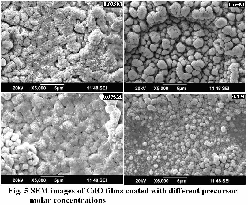 Crystallite Table 2 Structural parameters of CdO films coated with different solution concentration Precursor Lattice parameter, a (Å) Strain, ε Dislocation Number of molar concentration Calculated