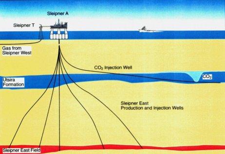 Existing, large-scale CO 2 sequestration projects-1 Sleipner North Sea Project