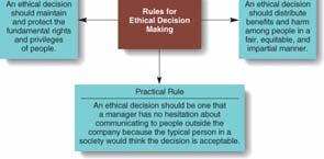 Chapter 3 Ethics and Ethical Decision Making Practical Decision Model 1.