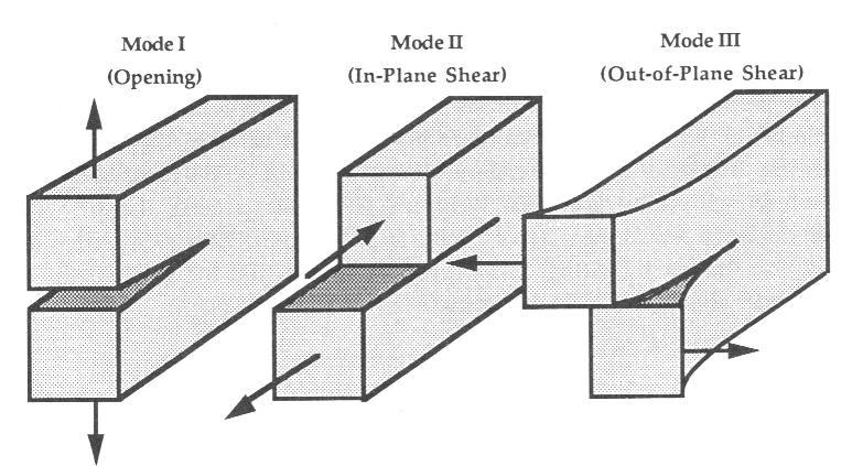 Copper Molding Compound Pre-crack Center Cracked Beam Figure 7 - Various Fracture Modes Referring to Figure 7.