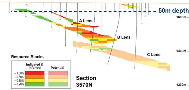 Omitiomire - West to East Section 5 Drill section showing resource blocks and potential resource Three