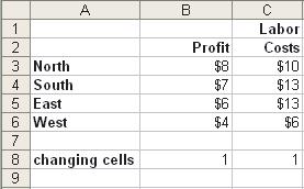 In column E, calculate the virtual input by multiplying each division s input by the cell allowed to vary for input, C8. 5.