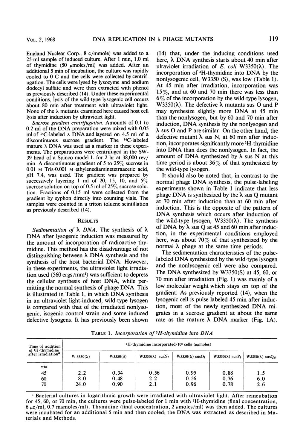 VOL. 2, 1968 DNA REPLICATION IN X PHAGE MUTANTS 119 England Nuclear Corp., 8 c/mmole) was added to a 25-ml sample of induced culture. After 1 min, 1.0 ml of thymidine (50,.moles/ml) was added.