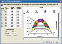 Eliminate method development and automate furnace optimization with the Surface Response Methodology (SRM) wizard.