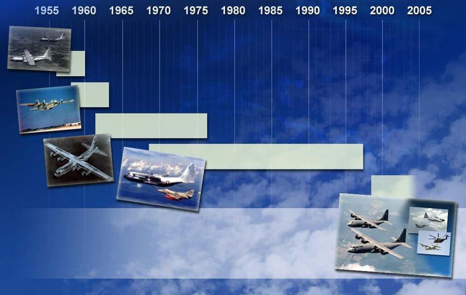 Building Partner Capacity 1956 1959 C-130A (231 Aircraft) C-130B (230 Aircraft) C-130E (488 Aircraft) Over 2,393 Hercules Aircraft Delivered or on Contract to 63 Countries (65% U.S.
