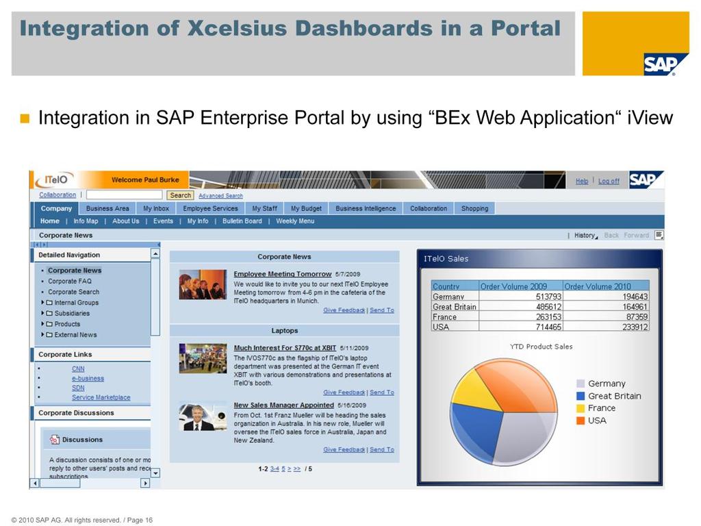Since Xcelsius Dashboards with BW connectivity run on the SAP NetWeaver BW Java server, they can easily be integrated in portals.