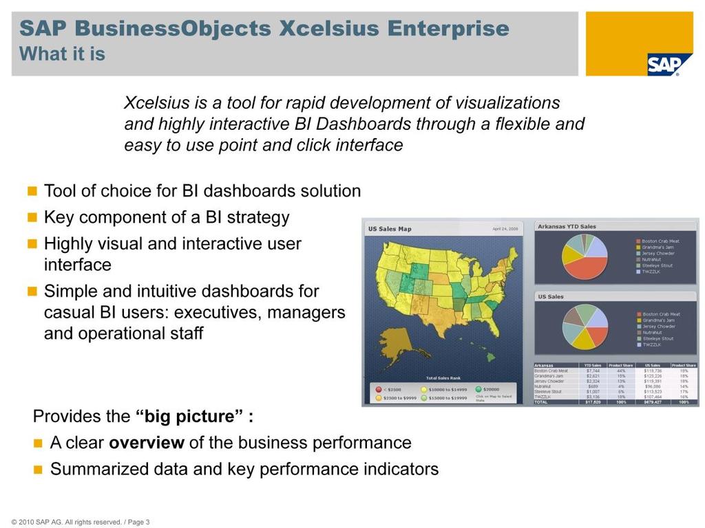 Xcelsius is a tool where you can easily create interactive dashboards. Xcelsius can be used today and is suitable for enterprise-wide deployment.
