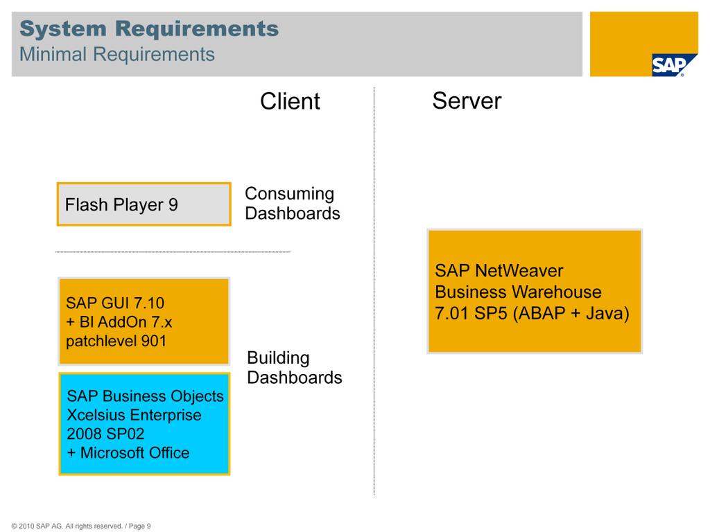 For Building Dashboards SAP BusinessObjects Xcelsius Enterprise 2008 SP2 SAP GUI 7.10 including BI AddOn 7.