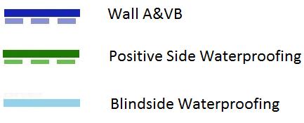 Slab On-Grade Foundation Waterproofing Positive-side waterproofing Additional flashing