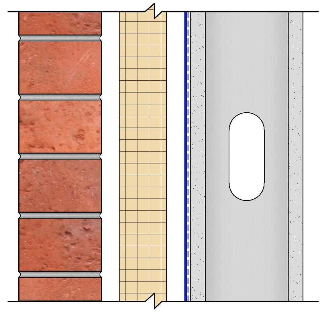 The Perfect Wall 1. Rainwater Control Layer 2. Air Control Layer 3.