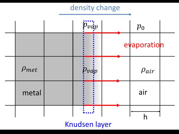 are justified, as in the starting phase of the process neglecting shadowing approximates the increased energy input to the substrate due to multiple reflections in the powder bed.