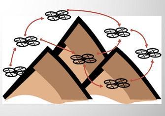 The most basic method used to provide the communication among UAVs is the infrastructure based approach.
