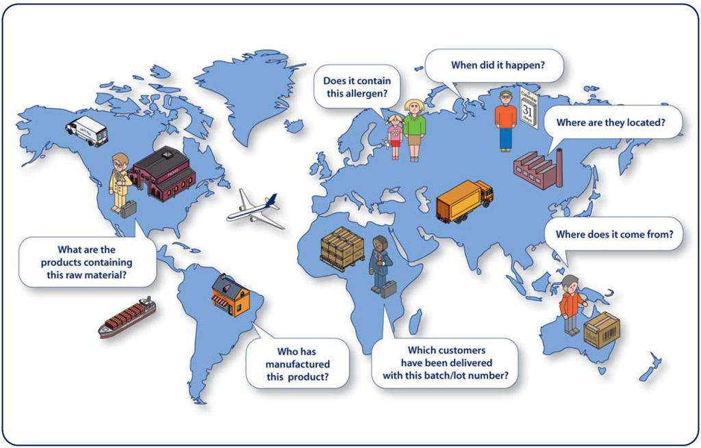 The transparent global Supply Chain