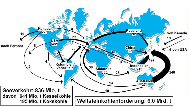 but Asia/Pacific trade continued to grow Source: Verein der KohlenImporteure 21 UK has become a