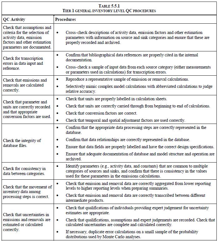 General QC Procedures (Tier 1) Table 5.