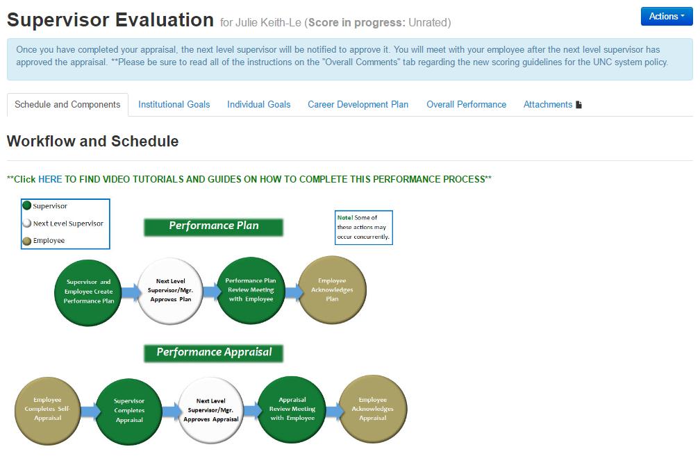 Once selected, the Supervisor Evaluation will appear. There are six (6) tab sections across the top of the Supervisor Evaluation. The first tab section is titled Schedule and Components.