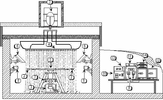 Figure 1: AFRL Rain Erosion Test Apparatus 1. Double-Arm Blade 2. Mated Test Specimens 3. Vertical Drive Gearbox And Shaft 4. Curved-Manifold Quadrants 5. Water Storage Tank For Rain Simulation 6.