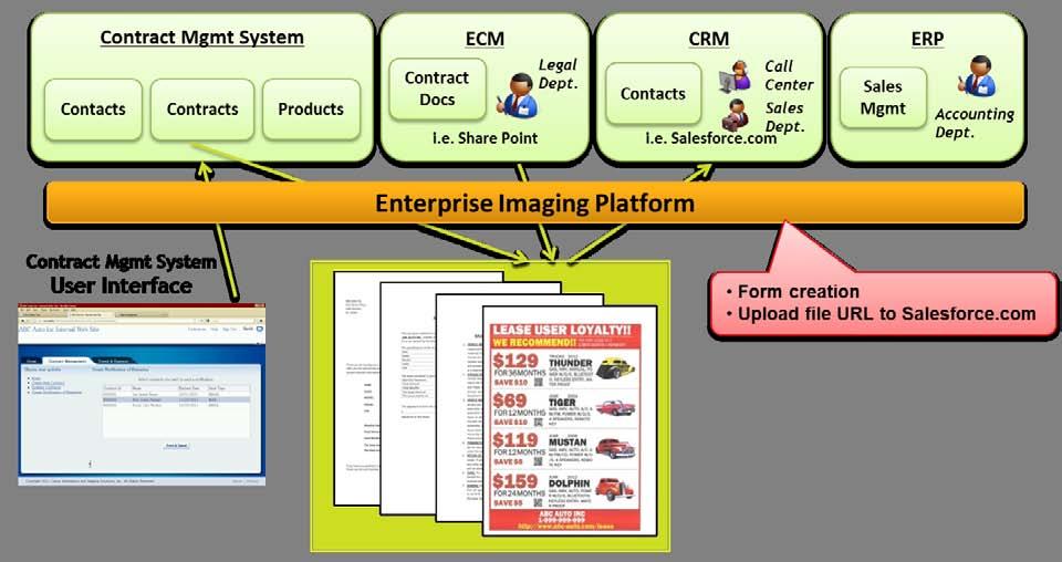 5. Use Cases EIP can be leveraged to optimize and automate numerous business processes across industries or functional areas.