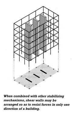 lateral load resistance walls