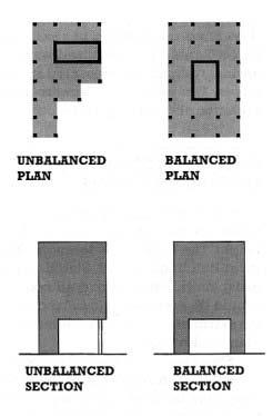 multi-story avoid discontinuities vertically horizontally Foundation Influence