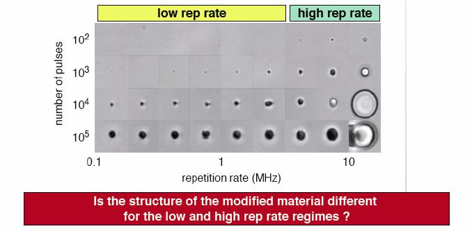 Difference between high and low pulse repetition
