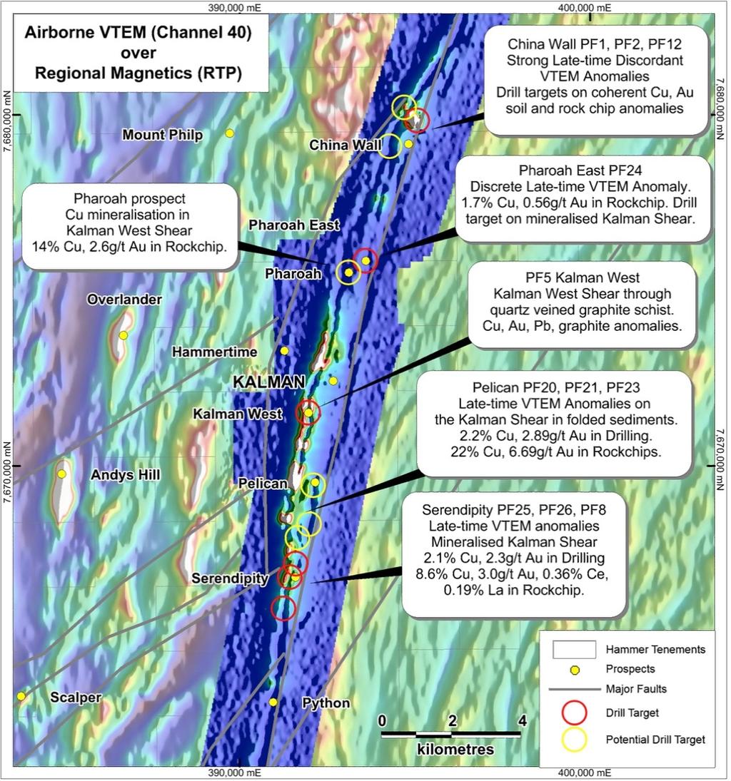 Pilgrim Fault Pilgrim Fault Multiple VTEM Targets 23km stretch of the Pilgrim Fault was flown by a VTEM survey late 2016 to look for massive sulphide zones such as those seen in