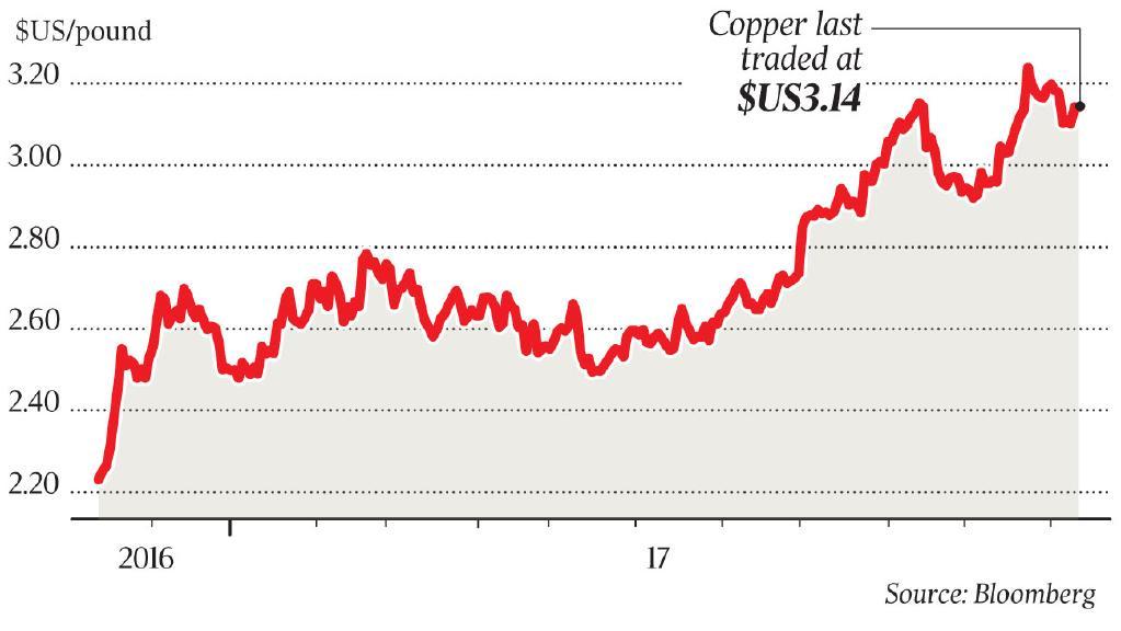 Mount Isa Project Overview Copper Outlook