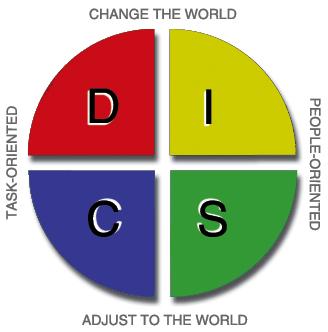 ADVANCED DISC BEHAVIORAL STYLE ANALYSIS REFERENCE GUIDE D Dominance - Challenge How the person responds to problems and challenges.