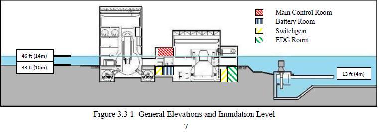 Inundation Institute of Nuclear Power Operations, Special Report on the Nuclear