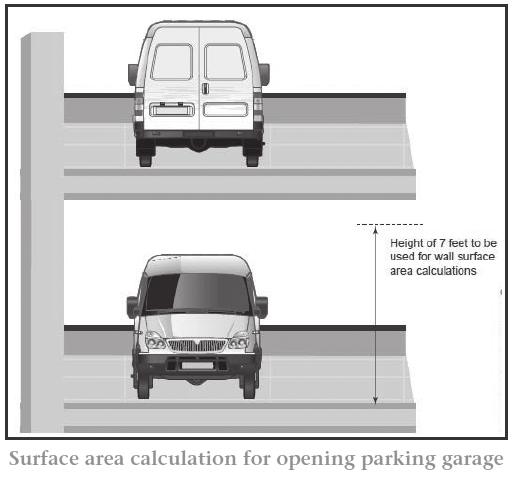 1 OPEN PARKING GARAGES OPENINGS BELOW GRADE This new section requires that where openings below grade provide required natural ventilation, the outside horizontal clear space measure perpendicular to
