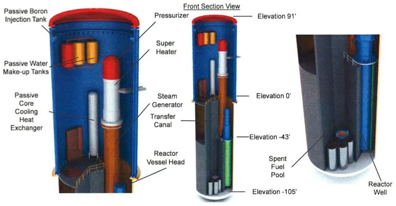 SMR-160 Configuration in Containment Cavity around the RPV (reactor well) is flooded with