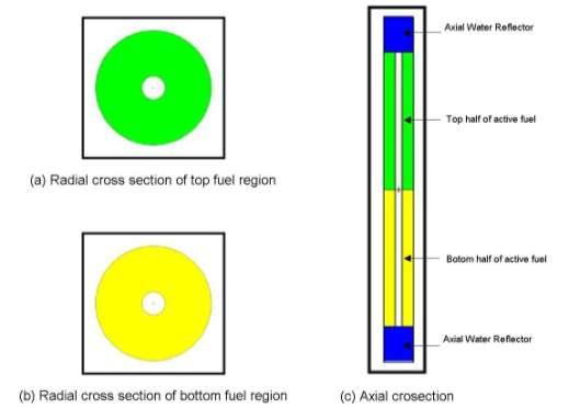 The geometry of the final benchmark model is presented in Figure 5. The geometry consisted of two annular fuel regions representing the top and bottom regions of the core.