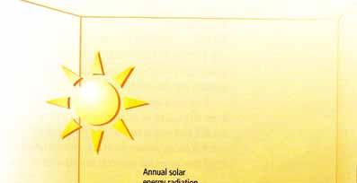 The solution : Solar-driven air-conditioning Radiation supply from sun carries a 5