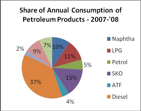143 (46%) being the predominant fuel for cooking, followed by coal (19%), biomass (13%) and Kerosene (11%).
