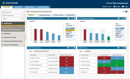 Crowe Collaborative Risk Assessment Solution Overview Major Solution Components Dashboards Reports & Analytics Easy Setup Normalization