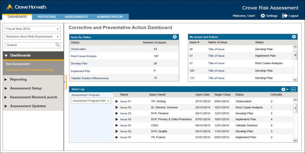 evolution of risk Correction and Preventative Action Dashboard Reporting Real-time updates to understand