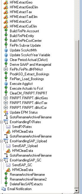 Load HFM actuals into Planning/Reporting application FDM ETL and data load to HFM
