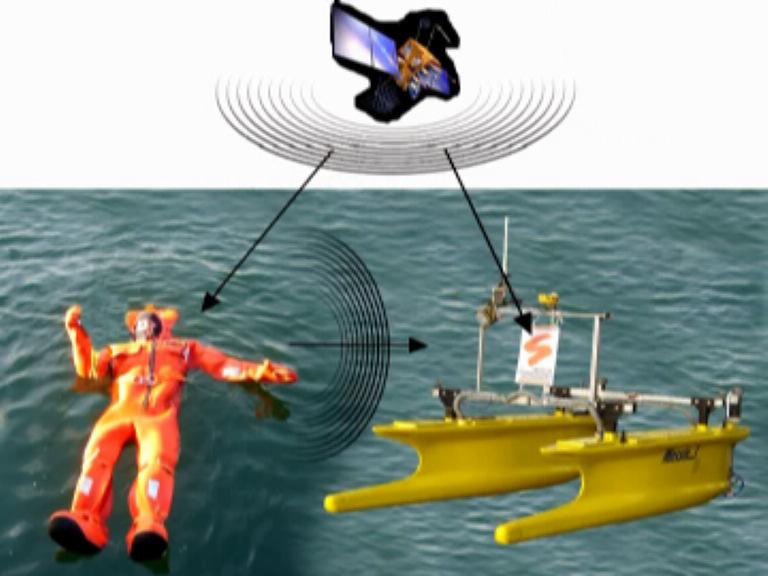 R&D-Demonstrator projects in Research Port Rostock GALILEO Augmented Rescue by means of new rescue catamaran Benefits of GALILEO based approach: Personal life saving equipment with integrated