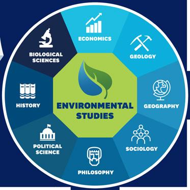 INTERDISCIPLINARY COURSEWORK & SKILL SETS The Bachelor of Arts degree in Environmental Studies provides students with a comprehensive understanding of environmental issues across multiple disciplines