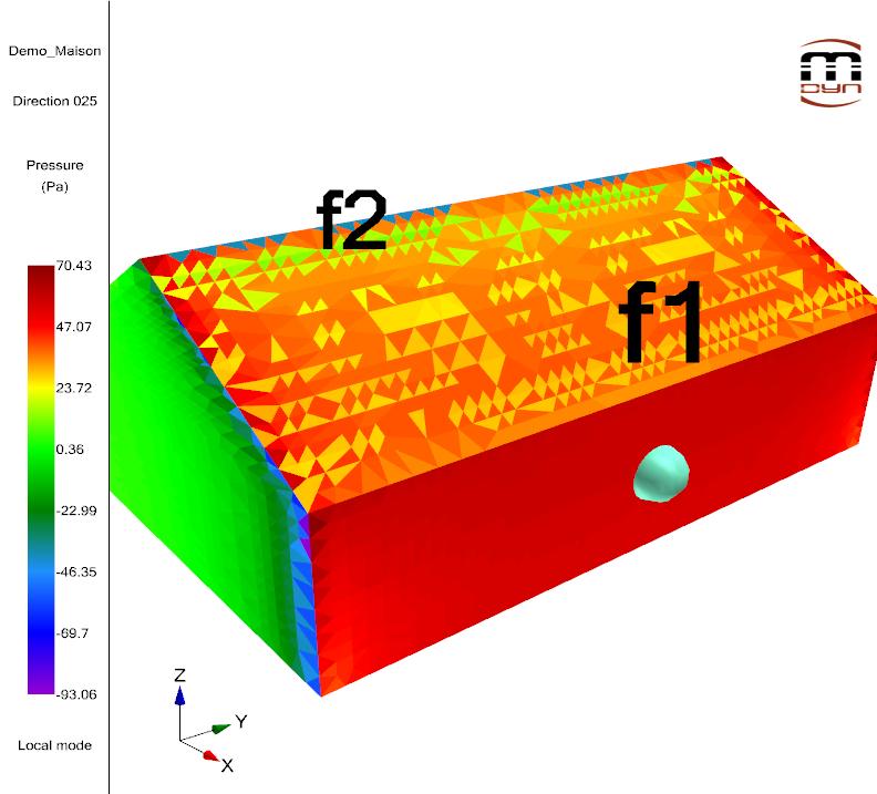 Mass flow rate correlation CFD/Experience Cross