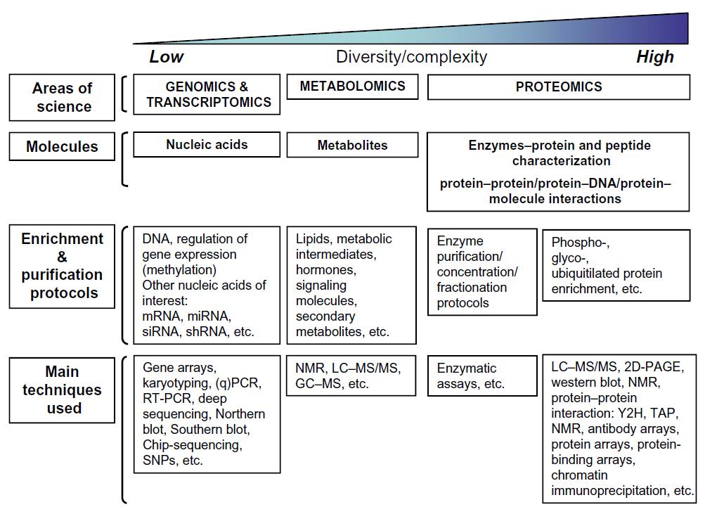 Overview of Compounds Studied Casado-Vela, J.